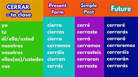 cerrar conjugation|conjugate cerrar in present tense.